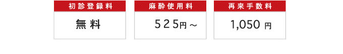 初診登録料無料、診断書発行料3,150円