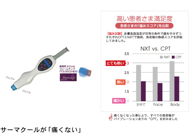 サーマクールの痛みと効果